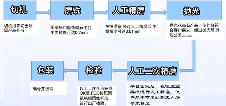 花崗石平臺(tái)