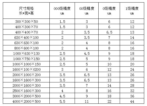 大理石平臺｜大理石平臺質(zhì)量標(biāo)準(zhǔn)